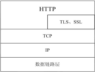 http 位置