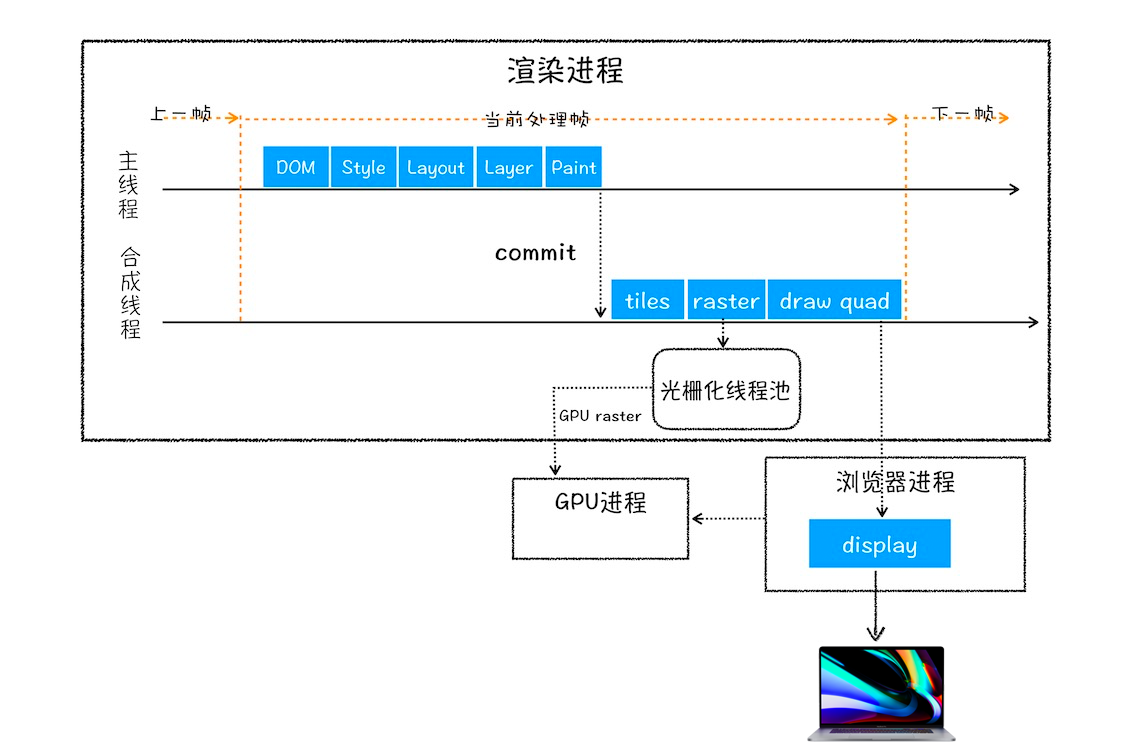 rendering-process-summary-4
